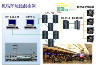 研华专业工业网通产品,打造白云机场廊桥监控系统